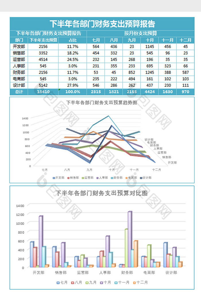 下半年部门财务支出预算表Excel模板