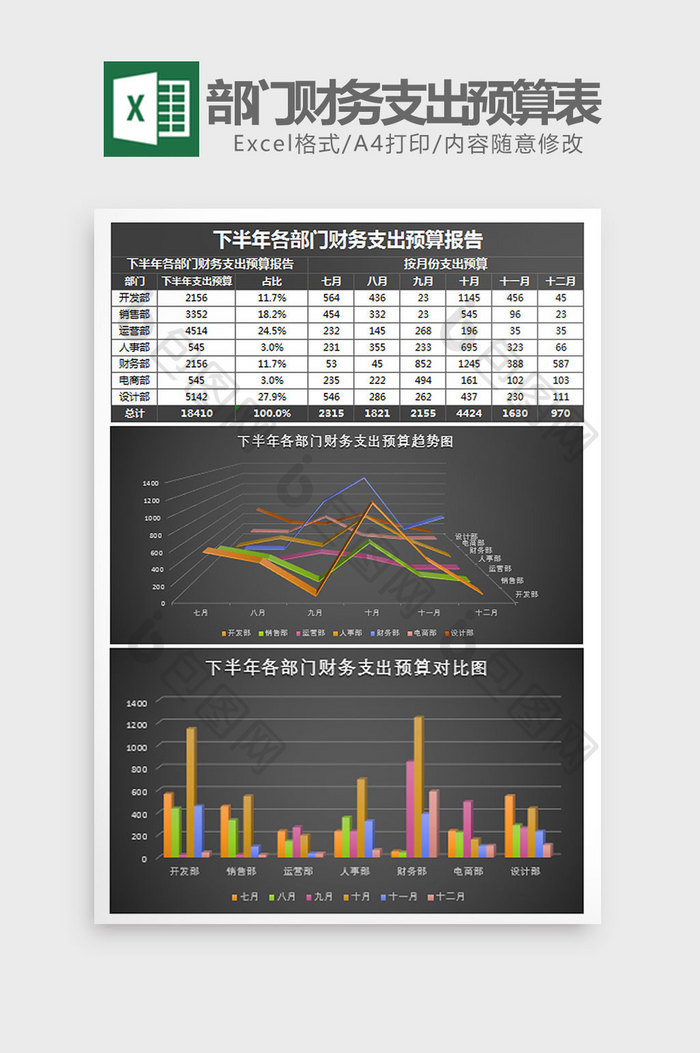 下半年各部门财务支出预算表Excel模板