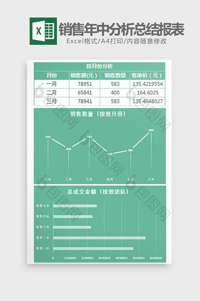 销售数据年中分析总结报表Excel模板