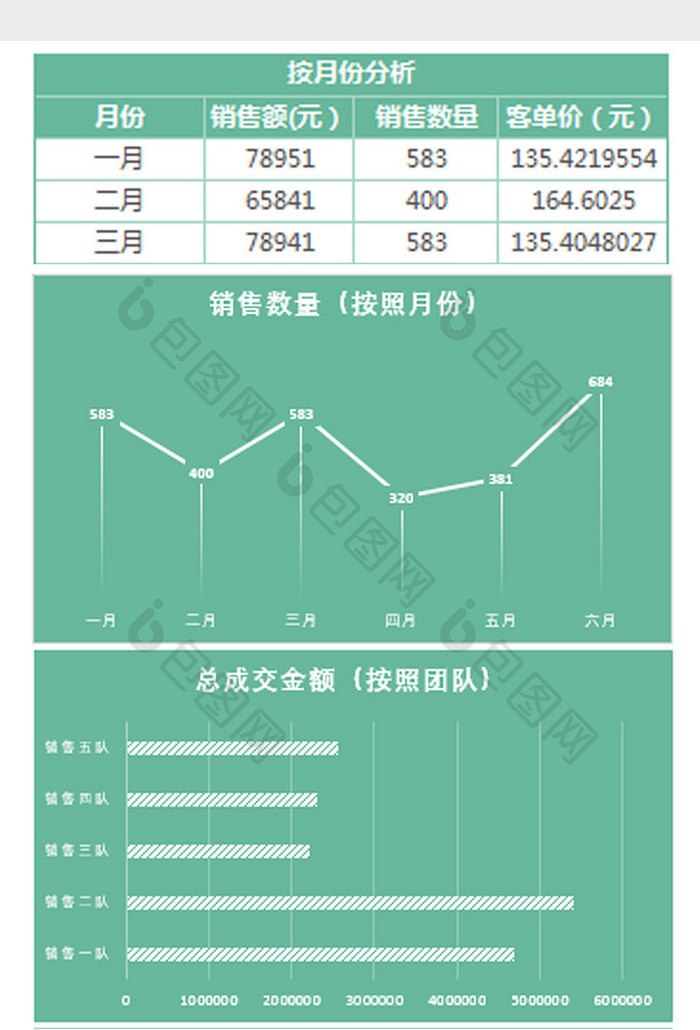 销售数据年中分析总结报表Excel模板