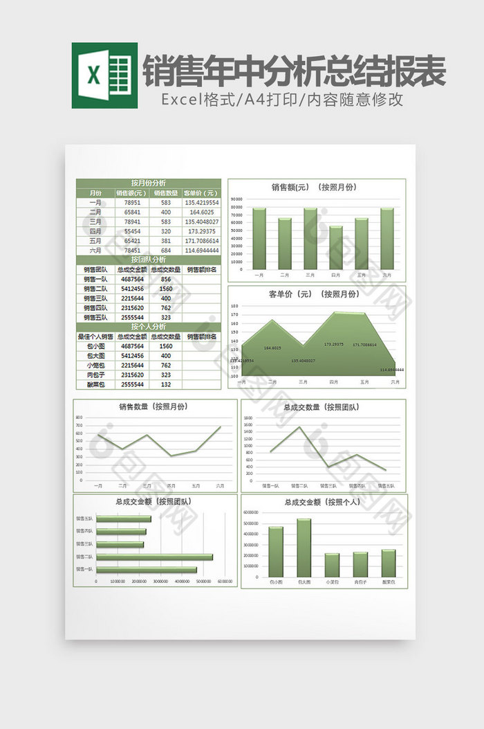绿销售数据年中分析总结报表Excel模板图片图片