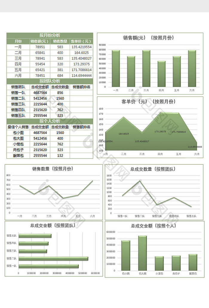 绿销售数据年中分析总结报表Excel模板