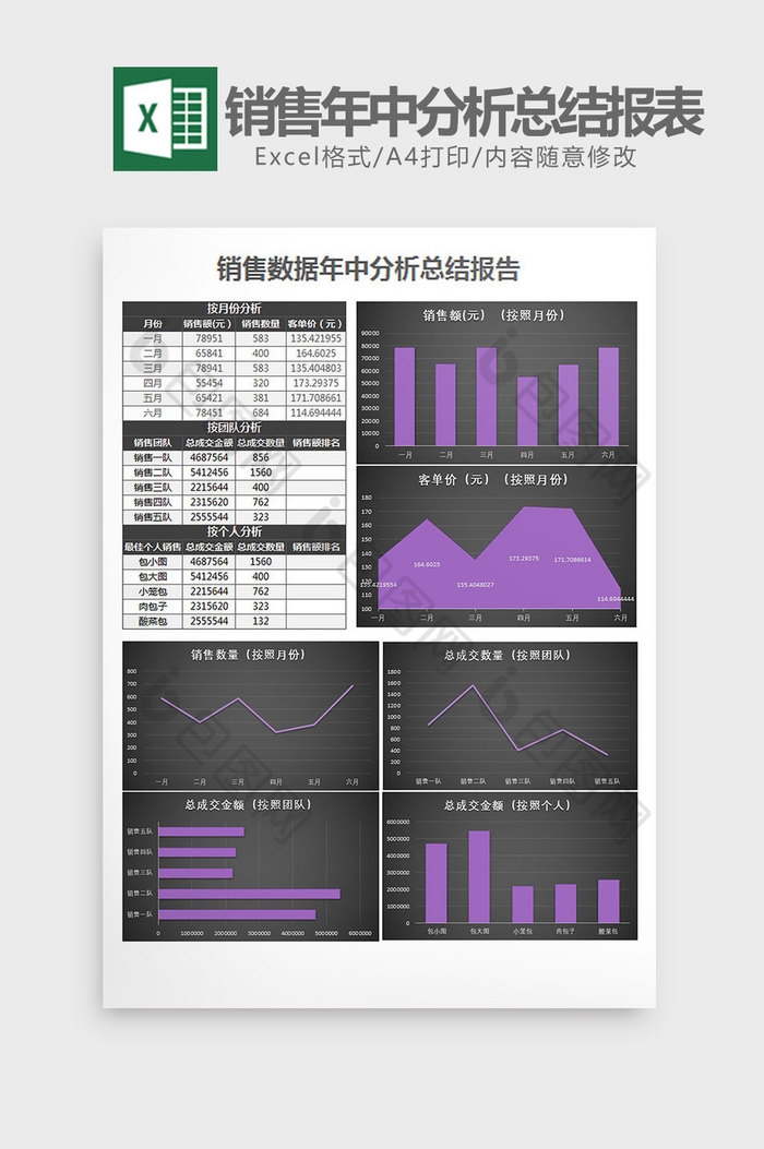 销售数据年中分析总结报表Excel模板图片图片