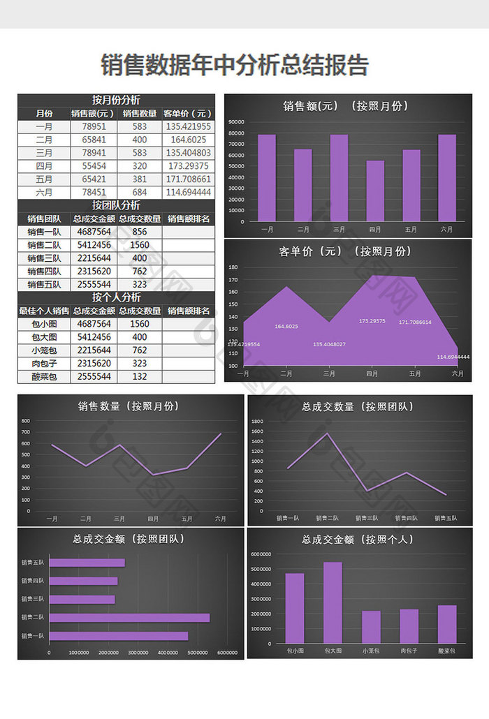 销售数据年中分析总结报表Excel模板