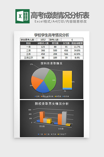 黑色学生高考成绩情况分析表Excel模板图片