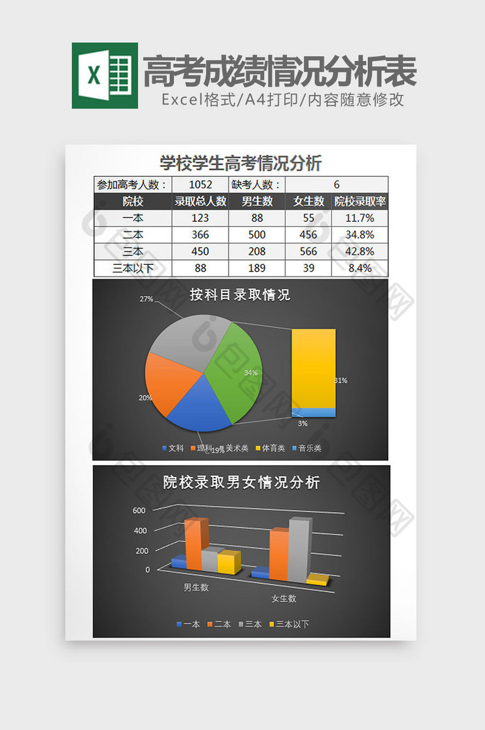 黑色学生高考成绩情况分析表Excel模板