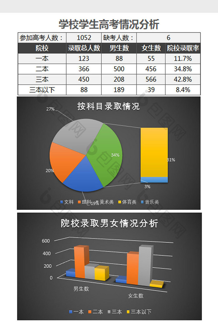 黑色学生高考成绩情况分析表Excel模板