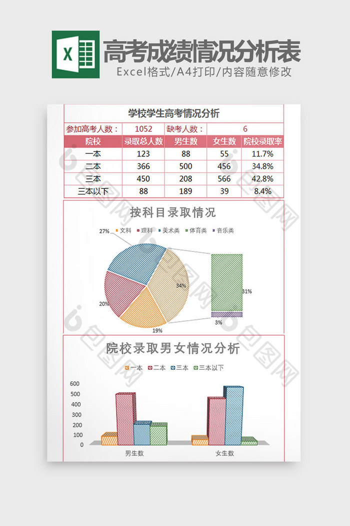 学生高考成绩情况分析表Excel模板