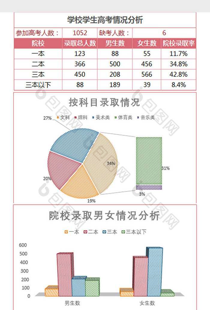 学生高考成绩情况分析表Excel模板