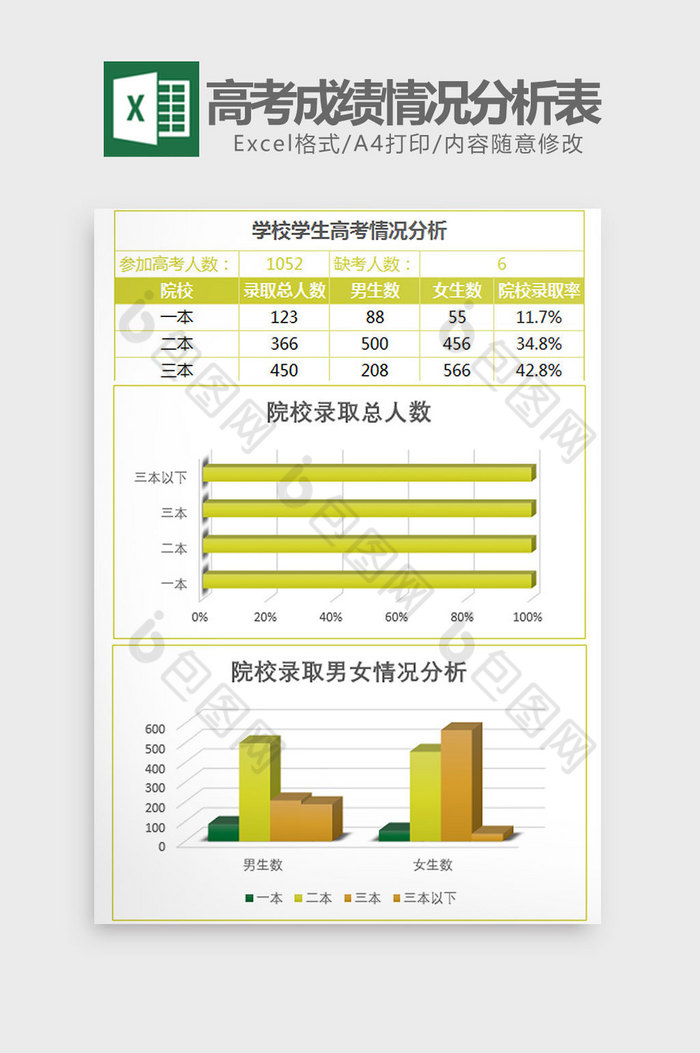 学校学生高考成绩情况分析表Excel模板图片图片