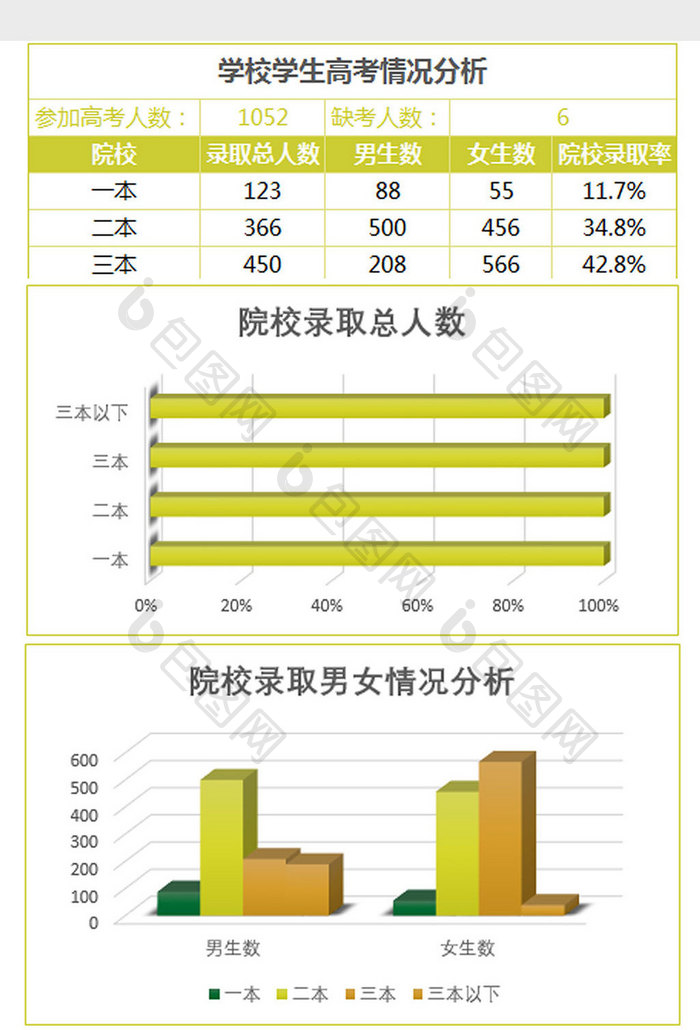 学校学生高考成绩情况分析表Excel模板