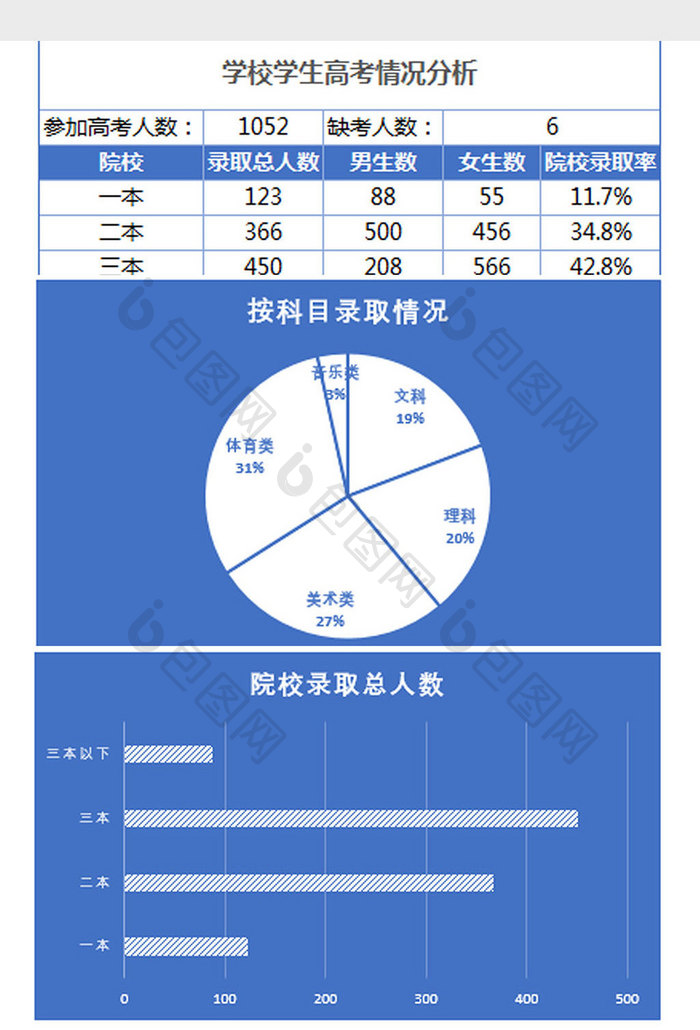 蓝色学校学生高考情况分析表Excel模板