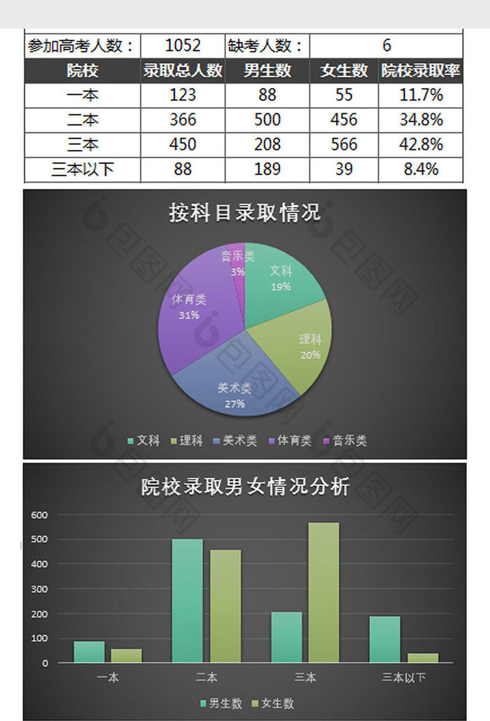 黑色学校学生高考情况分析表Excel模板