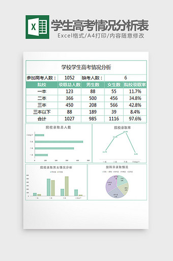 绿色学校学生高考情况分析表Excel模板图片