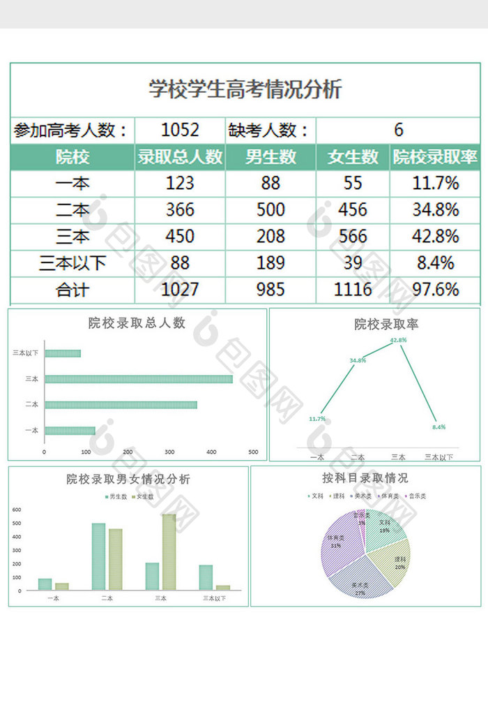 绿色学校学生高考情况分析表Excel模板