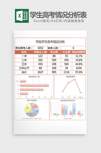 学校学生高考情况分析表Excel模板图片