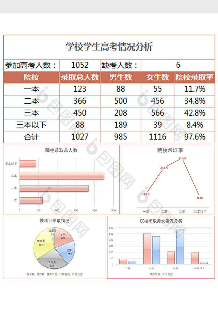 学校学生高考情况分析表Excel模板