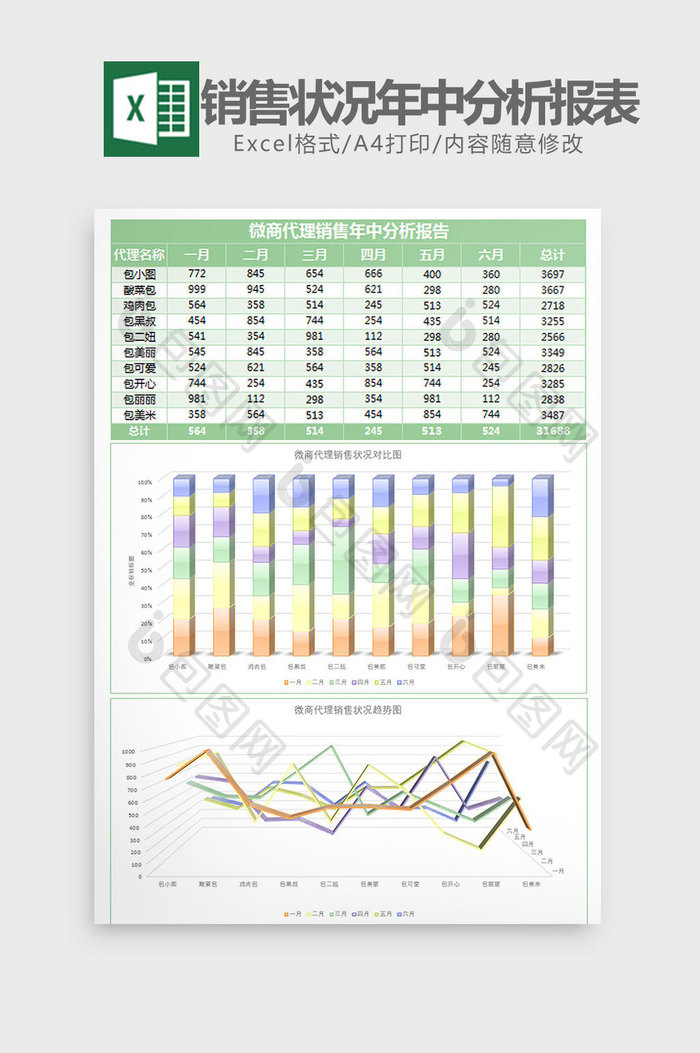 微商代理销售状况年中分析表Excel模板