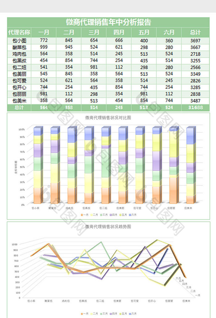 微商代理销售状况年中分析表Excel模板