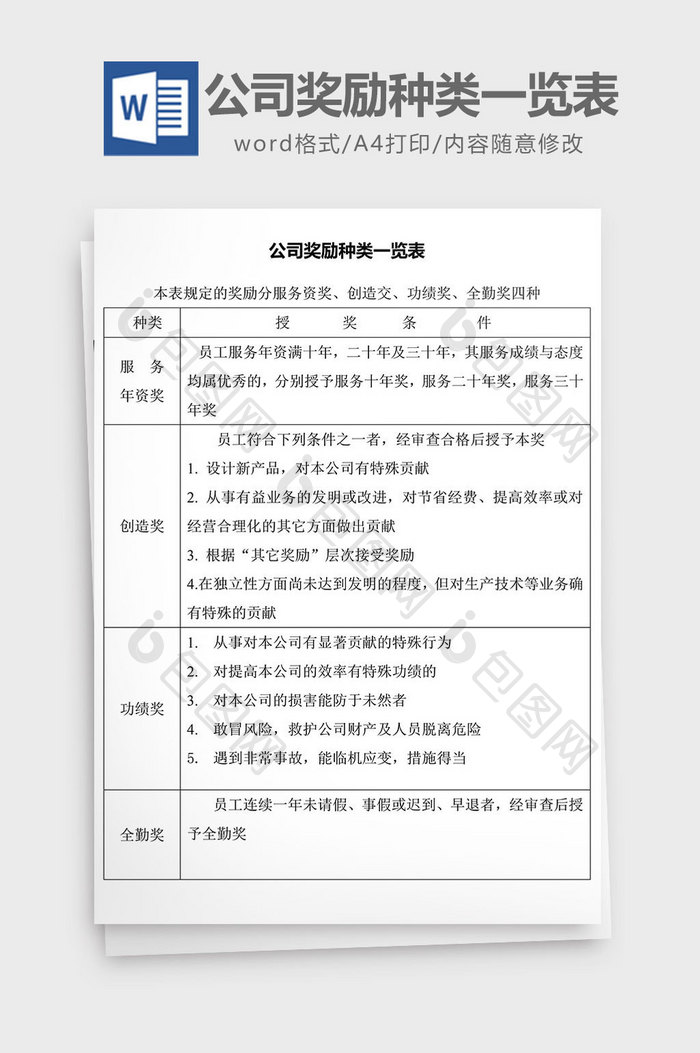 人力资源管理公司奖励一览表word文档