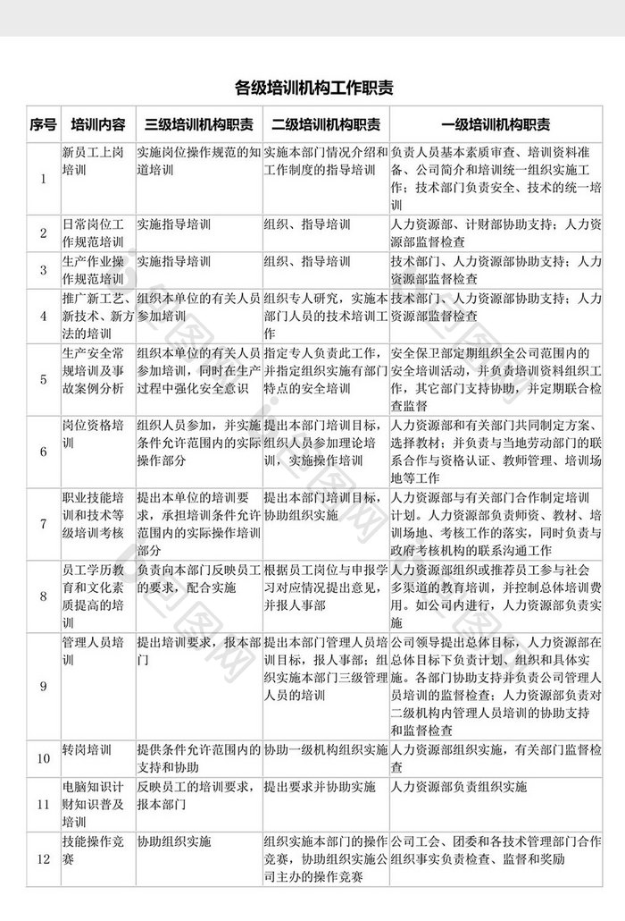 人力资源管理培训机构工作职责word模板