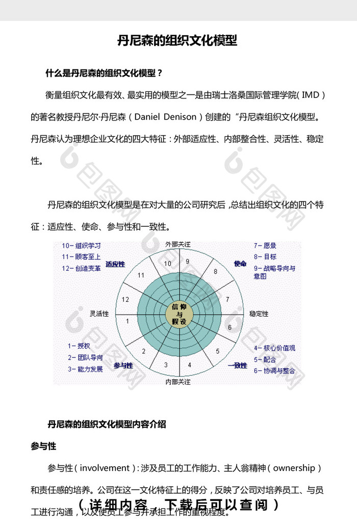 企业文化-丹尼森组织文化word文档