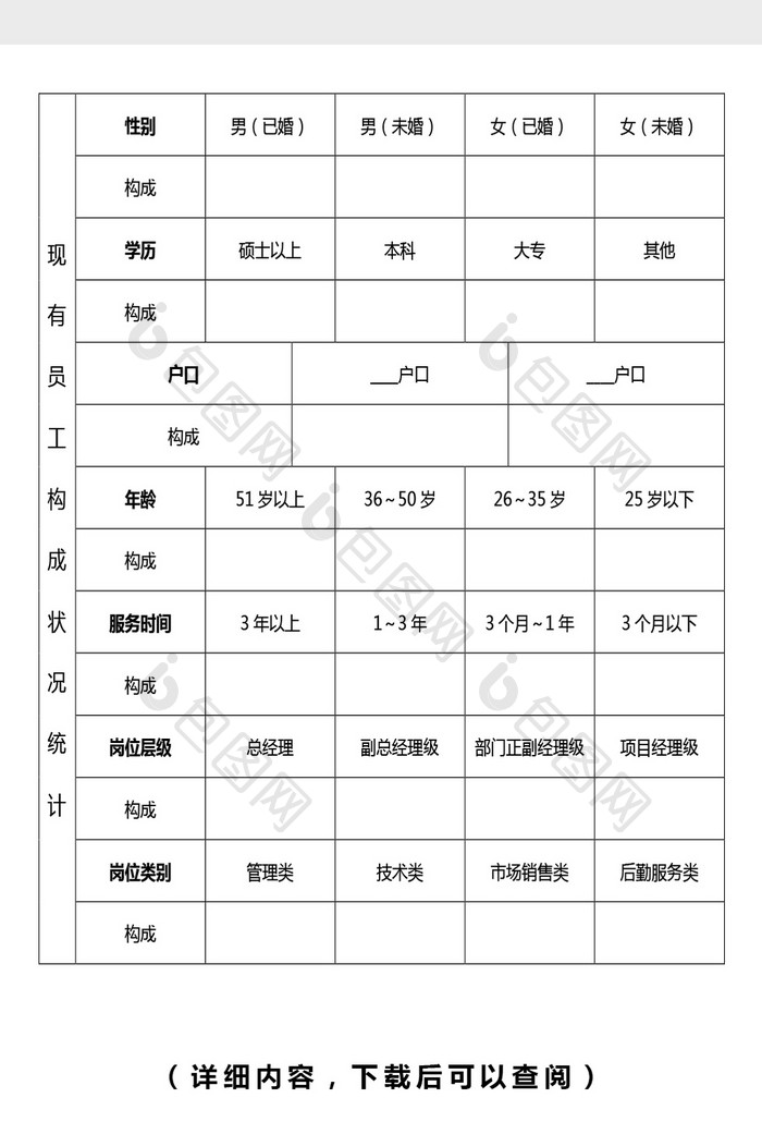 人力状况统计报表