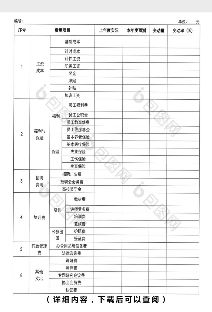 人力资源费用预算表