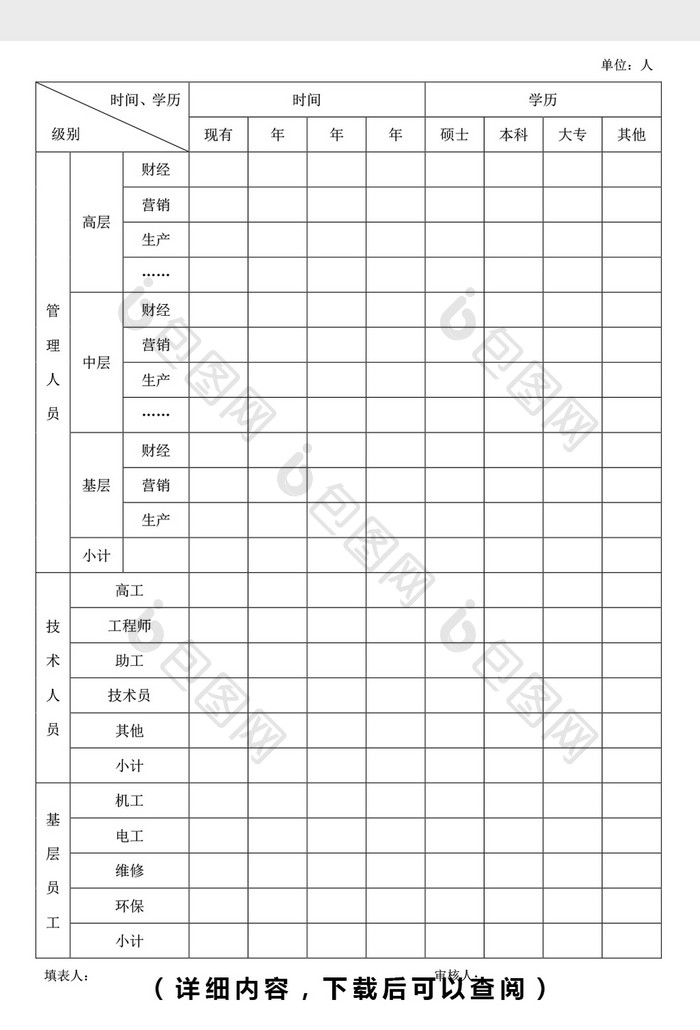 人力资源年度规划表