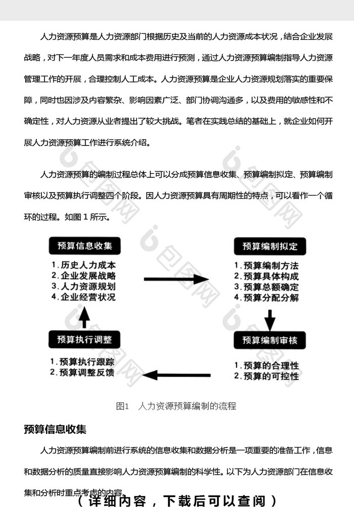 企业如何进行人力资源预算编制