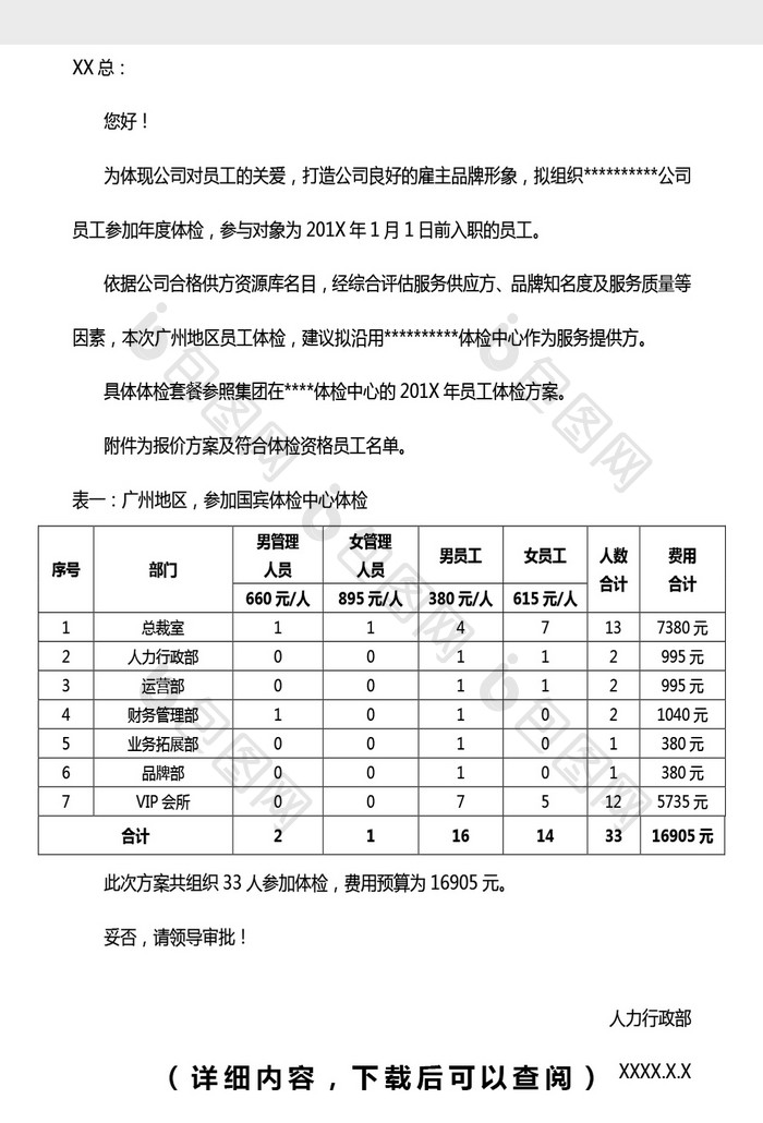 关于员工体检费用的申请