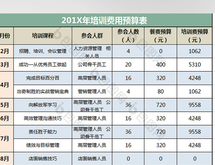 企业年度员工培训课程及费用预算表