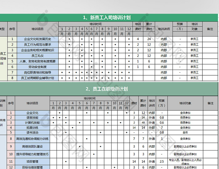 新员工入司培训、在职培训及费用预算