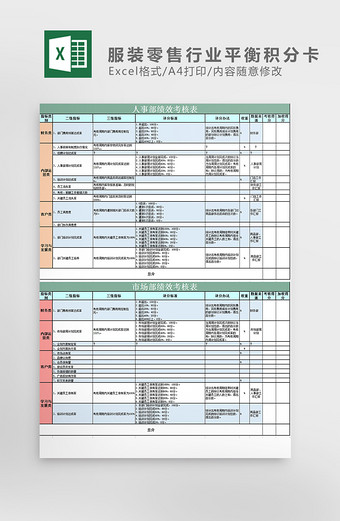 19-服装零售行业平衡积分卡BSC绩效考图片