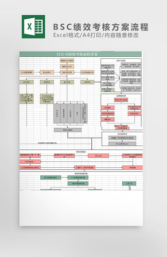 BSC绩效考核方案流程Excel模板图片