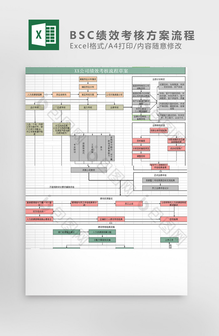 BSC绩效考核方案流程Excel模板