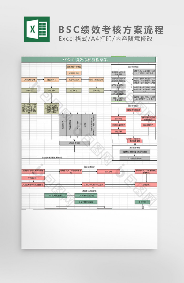 BSC绩效考核方案流程Excel模板图片图片