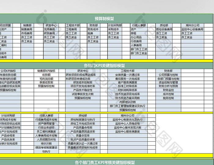 各部门预算制及各部门KPI考核指标exc