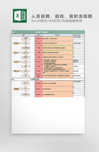 人员招聘、调岗、离职流程图excel模板图片