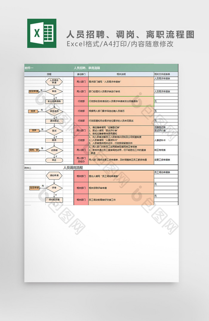 人员招聘、调岗、离职流程图excel模板
