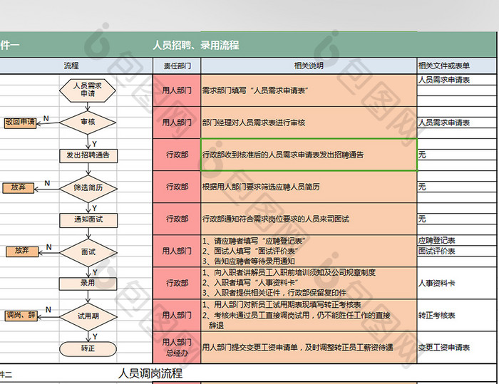 人员招聘、调岗、离职流程图excel模板