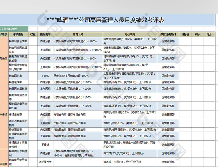 销售大区高层BSC表格Excel模板