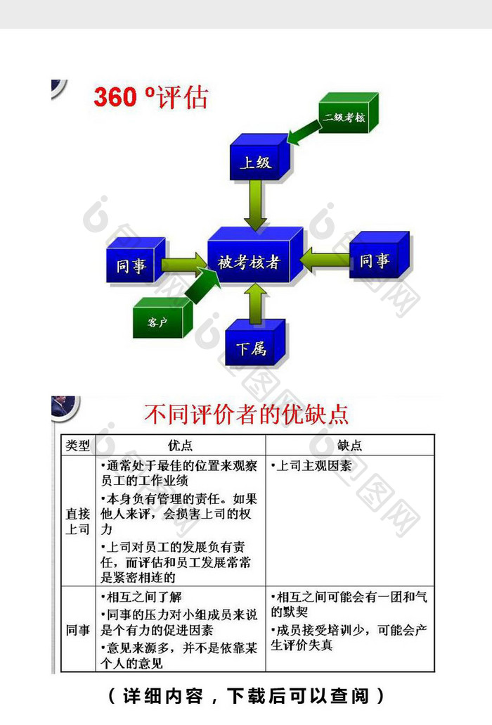 HR十大工具之八：360度评估Word模