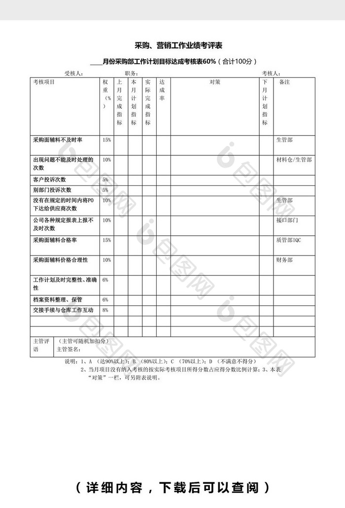 采购、营销工作业绩考评表word模板