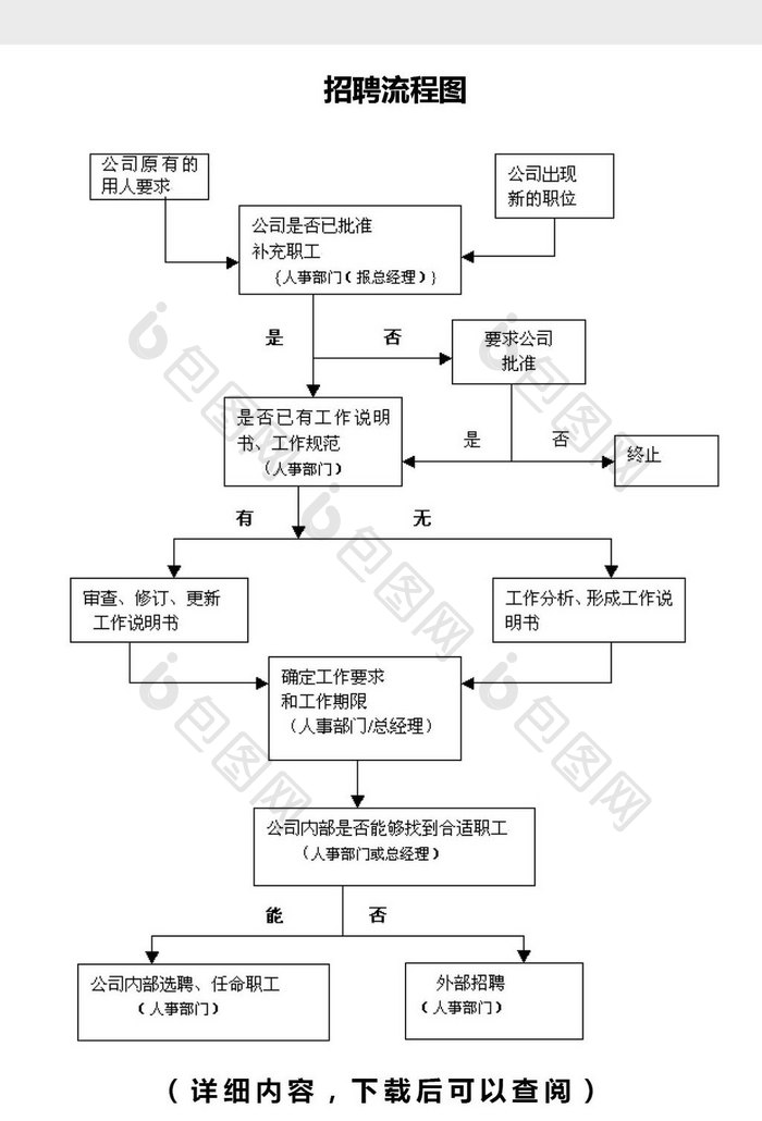 人员招聘流程图word文档