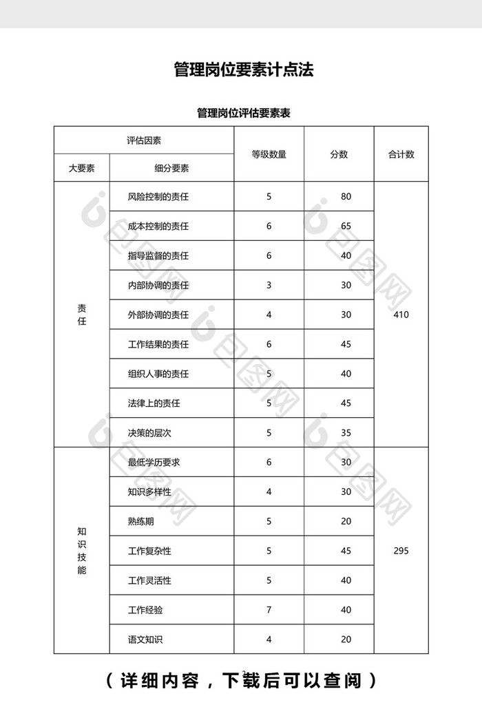 管理岗位要素计点法word模板