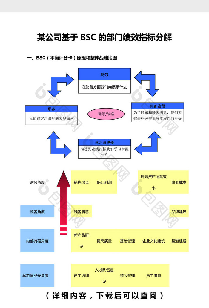 某公司部门绩效指标分解word模板