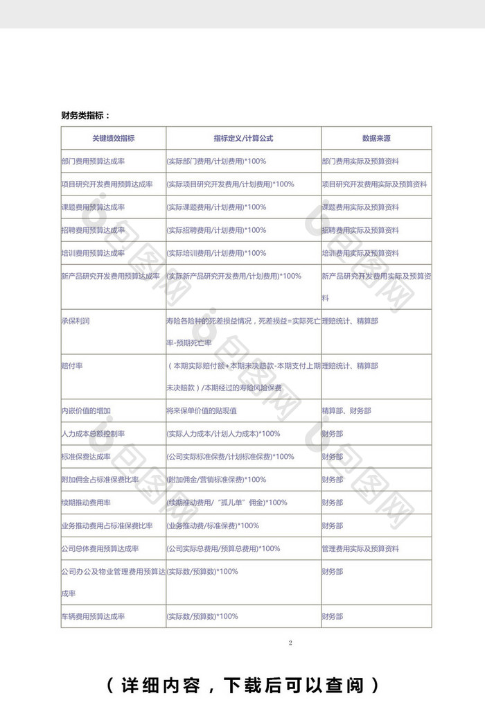 平衡计分卡绩效管理指标样本word模板