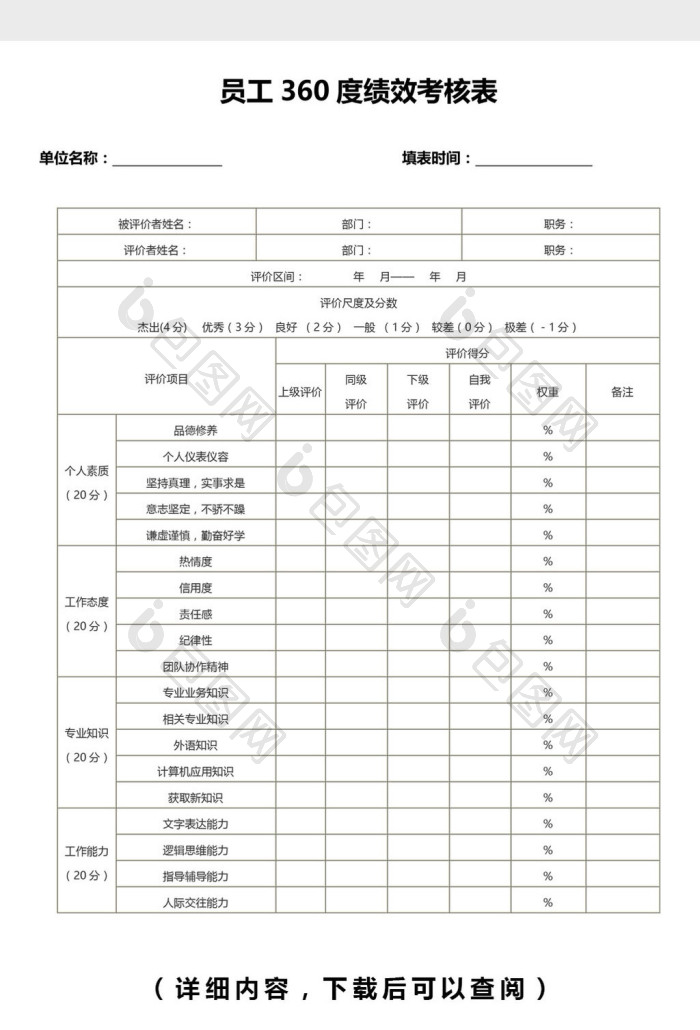 员工360度绩效考核表Word模板下载-包图网