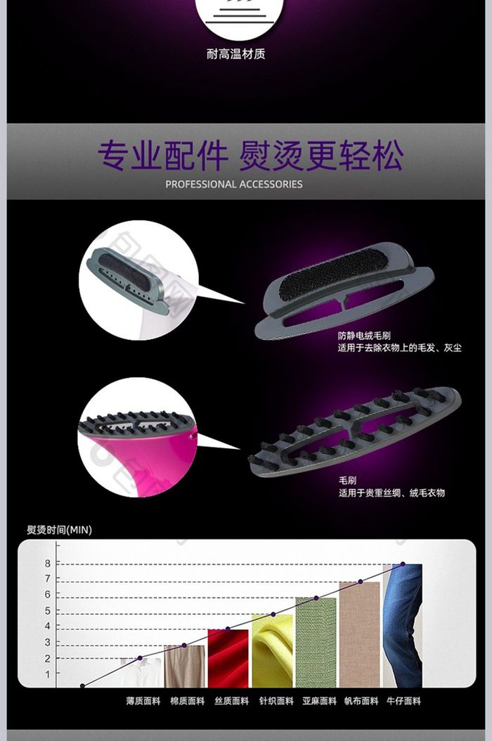 时尚紫色电熨头详情页模板设计